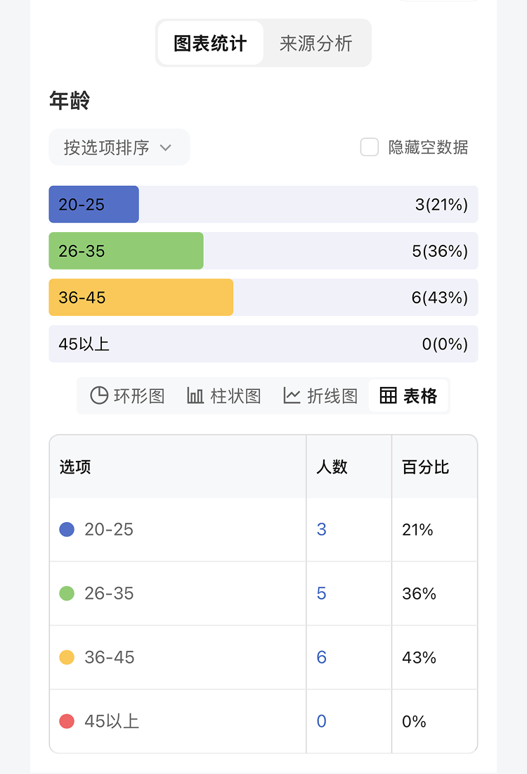 数据可视化