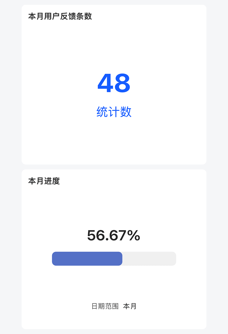 数据可视化