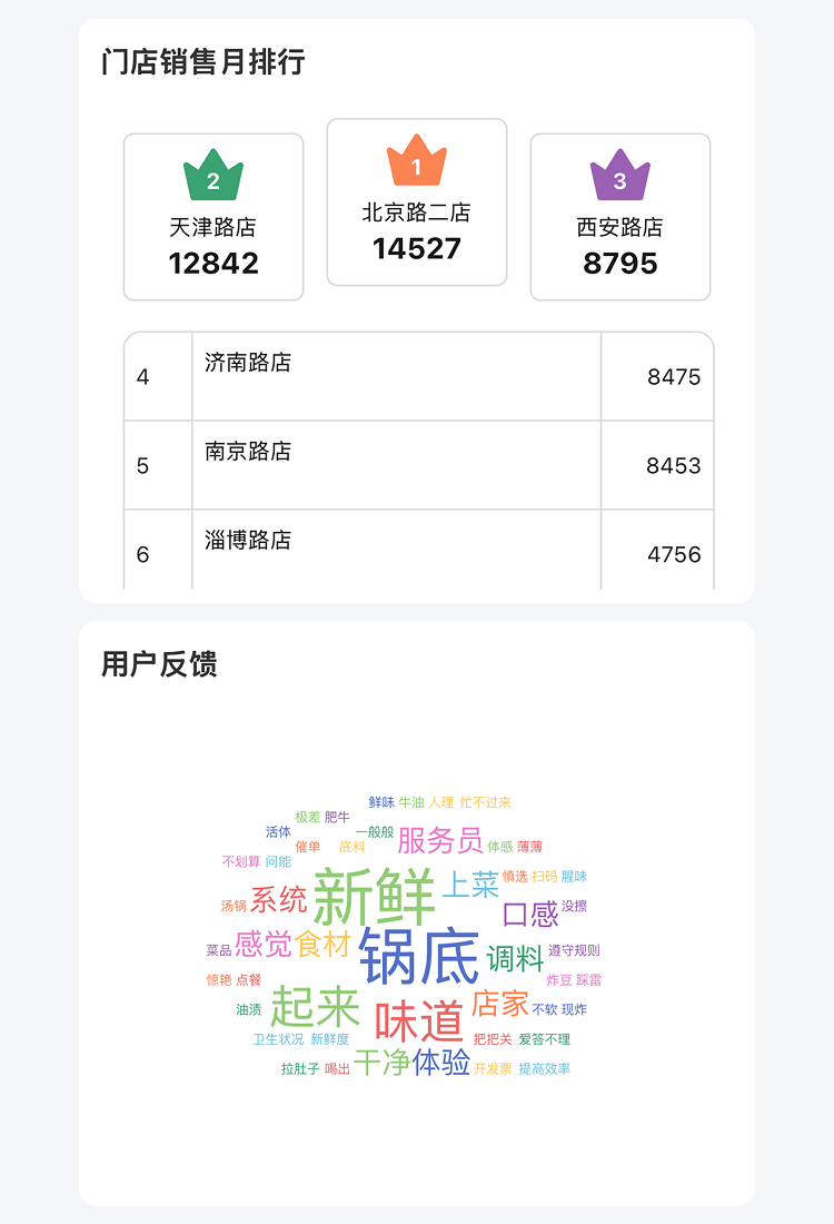 数据可视化