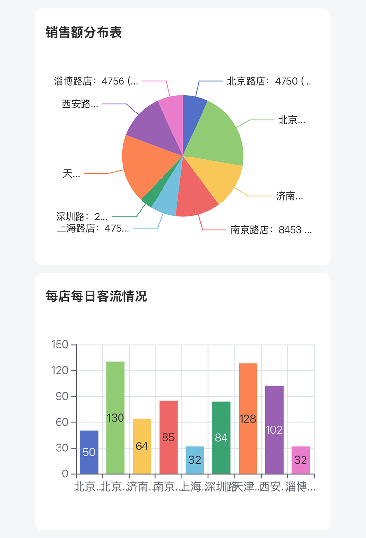 数据可视化