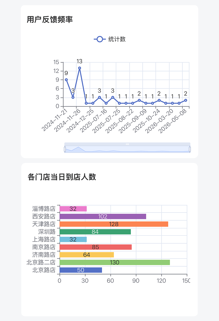 数据可视化