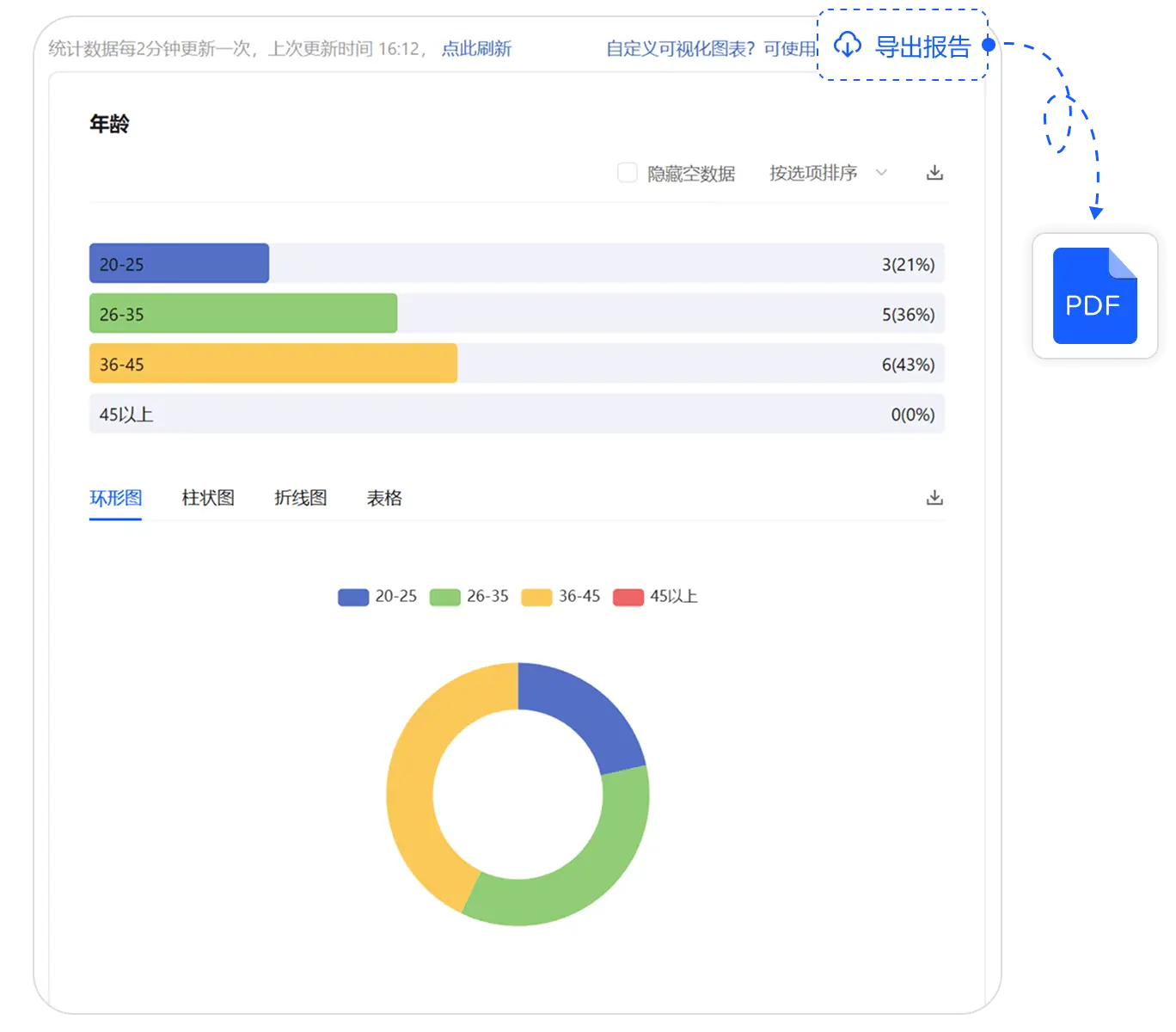 图表统计-自动生成可视化图表