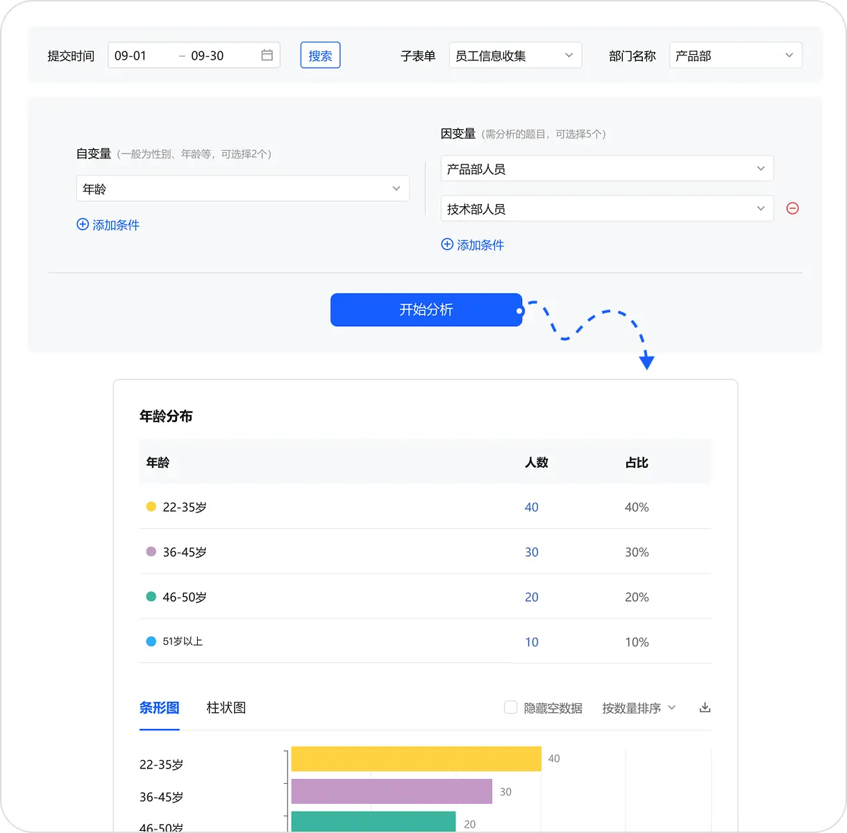 交叉分析-挖掘题与题之间的关系