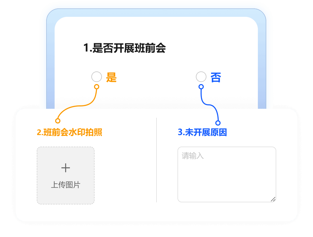 显示逻辑