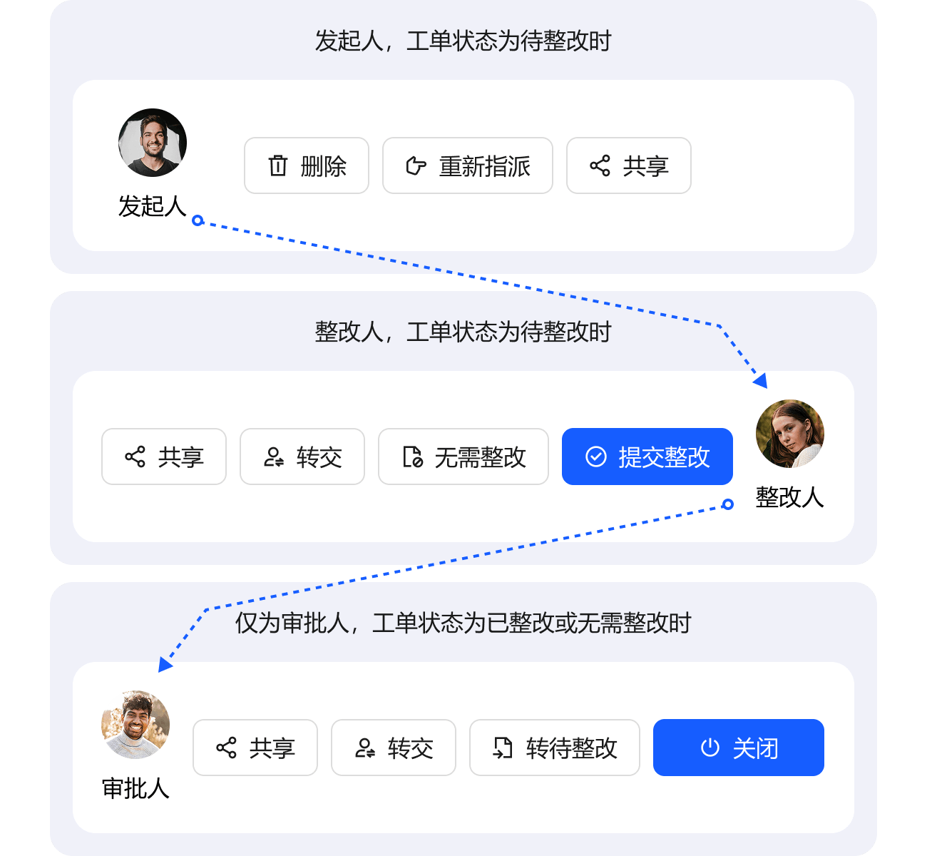 工单流转功能强大